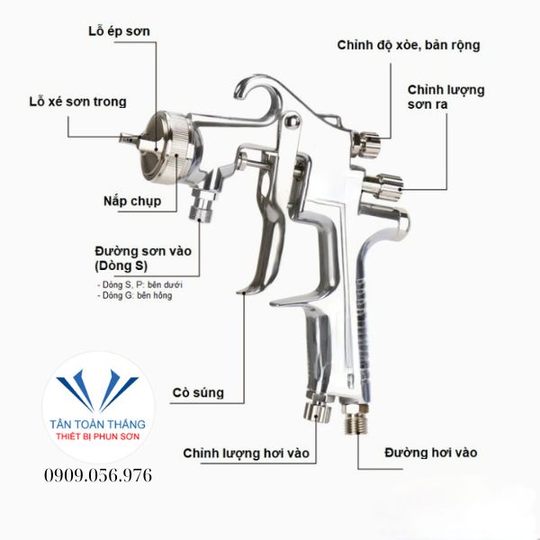 Nguyên Lý Hoạt Động Của Súng Phun Sơn meiji F100-G15T