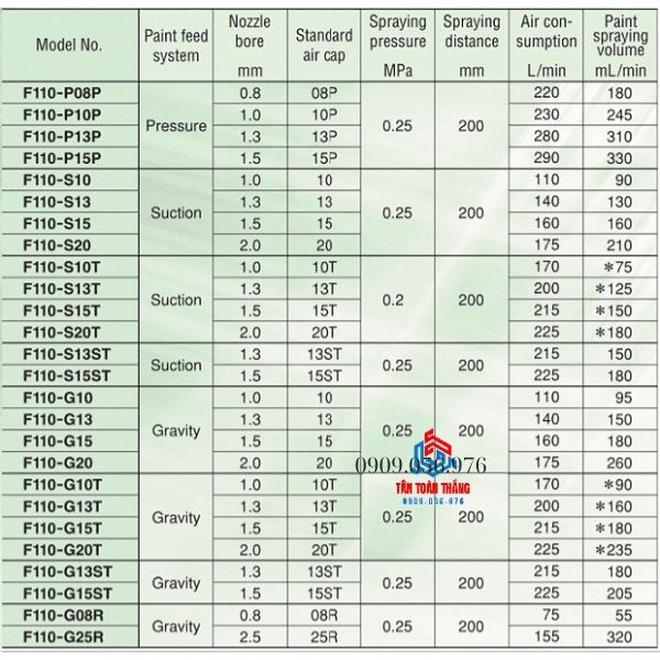 Nguyên Lý Hoạt Động Của Súng Phun Sơn meiji F100-G15T
