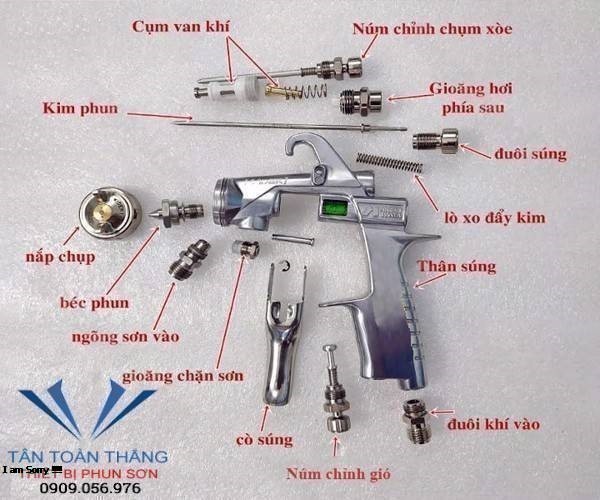 Tổng Hợp Các Loại Súng Phun Sơn Anest Iwata Chuyên Dùng